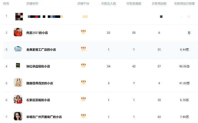 快手日入百萬(wàn) 日用百貨銷售如何引爆流量，實(shí)現(xiàn)爆單神話